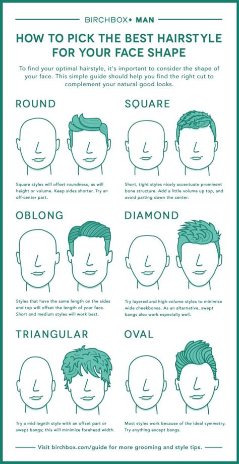 Pick The Best Mens Hairstyle For Your Face With This Chart Cool