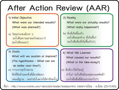 Army After Action Review Template Ppt