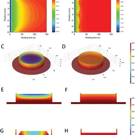 Molten Salt Strategy For Reproducible Evaporation Of Efficient Perovskite Solar Cells Request Pdf