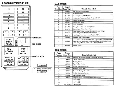 Compare trims on the 1998 ford explorer. Ford Explorer Sport Fuse Box - Wiring Diagram