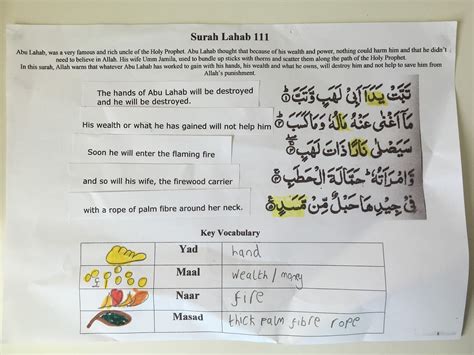 Surah Lahab 111 Islam From The Start