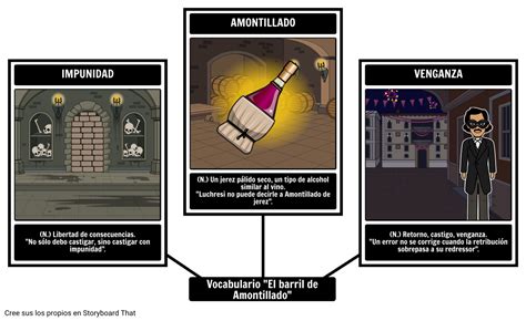Barril De Amontillado Vocabulario Storyboard