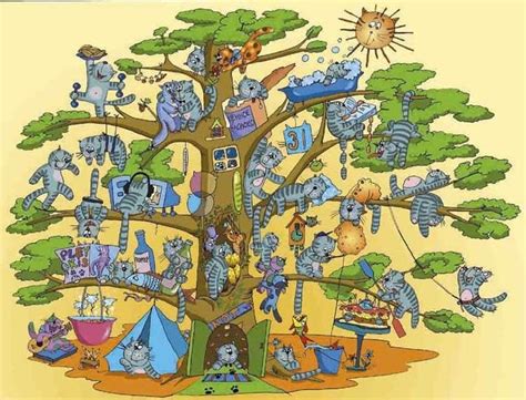 Many Cats Paintings Cats In Tree Irina Golovchenko