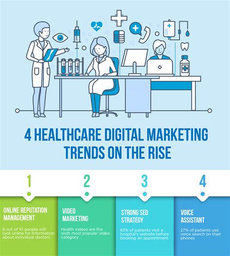 top healthcare digital marketing strategies of 2019