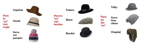 Tipos De Sombreros