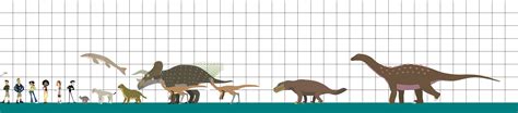 Prehistoric Creatures in Wild Kratts #1 by AuraTerrorbird on DeviantArt
