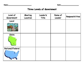 The united kingdom is a parliamentary democracy under a constitutional monarchy. Levels of Government Graphic Organizer by Vanessa Moran | TpT