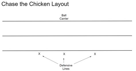Chase The Chicken Youth Football Drill Fun Football