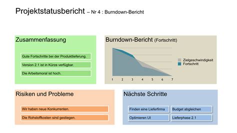 Über den aktuellen stand von projekten im nutzen sie die vorlage zum projektstatusbericht um mitarbeiter und kollegen bestmöglich in ihre. Projektstatusbericht Excel : To assess the effectiveness ...