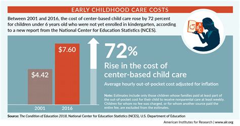 In Conversation Insights On Early Childhood Care Costs And Choices