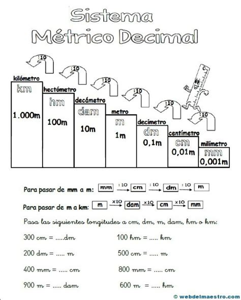 Sistema Metrico Decimal Web Del Maestro
