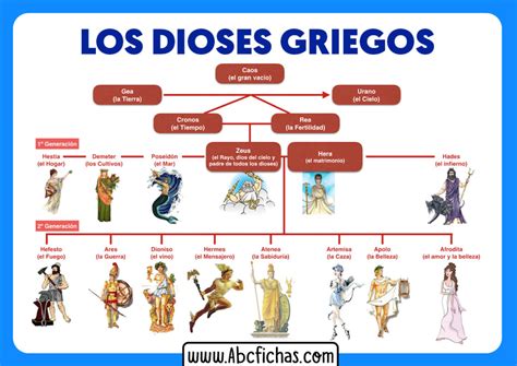 Mitologia Griega Infografia Dioses Images Images And Photos Finder