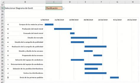 Carta Gantt En Excel Compara La Planificaci N Y El Avance Real