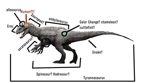 What Is Indominus Rex A Hybrid Of Indominus Rex Jurassic World Rex