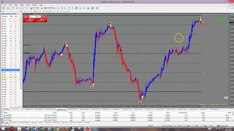 Best Scalping Indicator For Forex And Binary Options Youtube