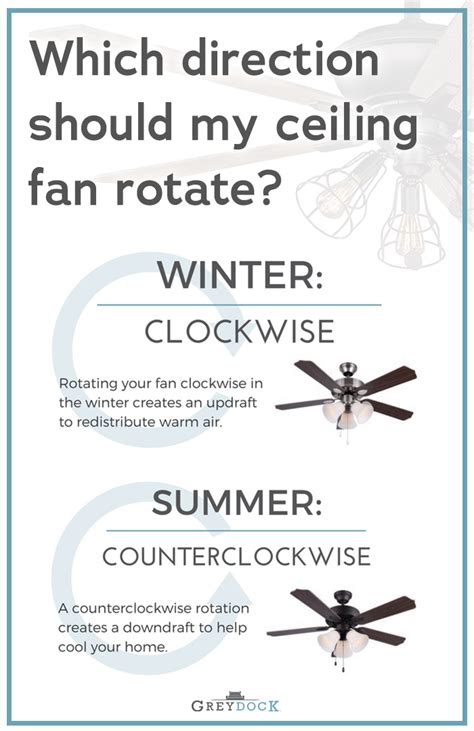 The fan's gentle updraft will force any warm air concentrated near the ceiling to circulate down and around the living space. Which Direction Should My Ceiling Fan Rotate? | Useful ...