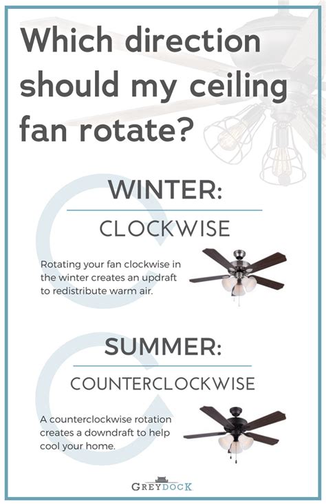 Know the right ceiling fan direction for summer and winter to ensure proper usage each season. Which Direction Should My Ceiling Fan Rotate? | Useful ...