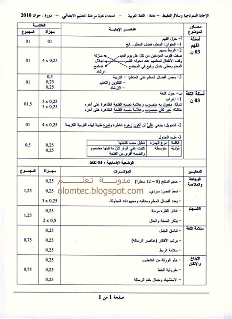 تعتبر السنة السادسة إبتدائي ضمن مستويات السلك المتوسط إبتدائي وآخر مستويات سلك التعليم الإبتدائي. جميع مواضيع و حلول شهادة التعليم الابتدائي من 2010 الى ...