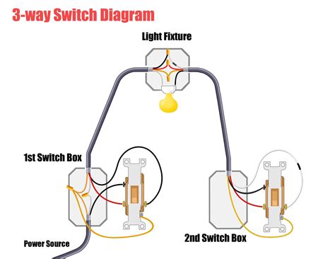 How To Wire A 3 Way Light Switch Wire Light Fixture Light Switch