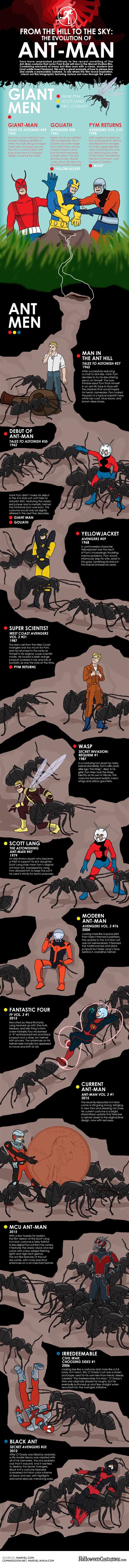 Infographic The Evolution Of Ant Man