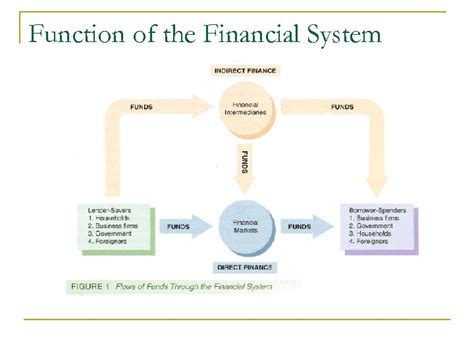 Overview Of The Financial System Dagmar Linnertová