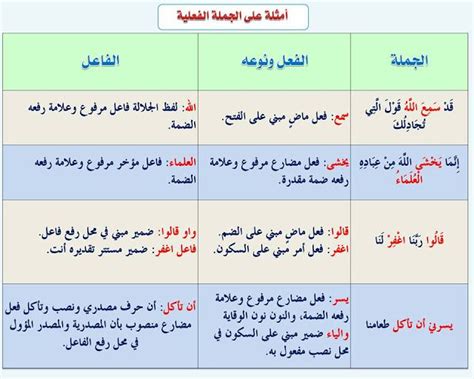 An application letter can be used mostly for job applications where the employer is actively looking for someone to fill in a position, whereas an application letter can be used for unsolicited interest to become part of a company's workforce. انفراد.... كل قواعد اللغة العربية لطلاب "ابتدائي - اعدادي ...