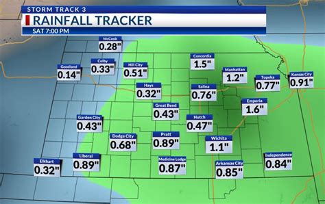 Ksn Storm Track 3 Digital Extra How Much Rain It Takes To Hydroplane