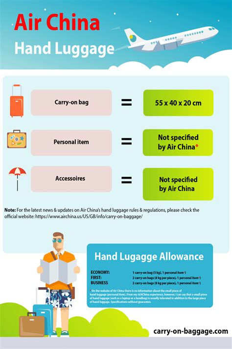 Hand Baggage Size Restrictions By Airline Iucn Water