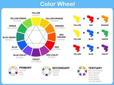 Color Wheel In Interior Design 400x300 