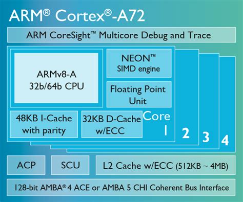 Arm内核全解析，从arm7arm9到cortex A7a8a9a12a15到cortex A53a57a72