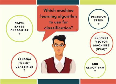 Best Machine Learning Classification Algorithms You Must Know 2023