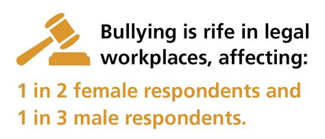 Society is out of practice at this as that begins to change, some worry that we might bungle the job. IBA launches Bullying and Sexual Harassment in the Legal ...