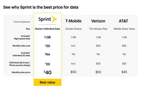 Sprints New T Mobile Style Unlimited Data Plan Throttles You After