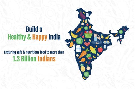 Eat Right India