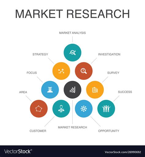 Market Research Infographic 10 Steps Concept Vector Image
