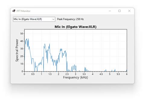 Wpf Chart Realtime Fft Spectrum Analyzer Demo Scichart Gambaran