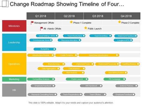 Change Roadmap Showing Timeline Of Four Quarter Include Marketing