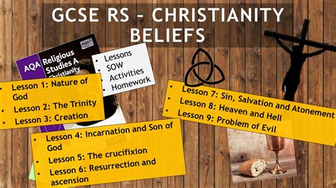 Aqa Gcse Re Rs Christianity Beliefs Complete Unit 9 Lessons