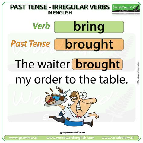 Past Tense Of Bring In English English Grammar Lesson