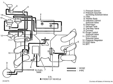Subaru Legacy: Subaru Legacy Gt Vacuum Diagram