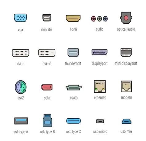 16 Types Of Computer Ports And Their Functions Electr