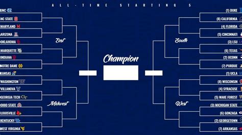 A clean, printable ncaa tournament bracket. Vote for NCAA.com's best college basketball all-time ...