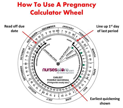 Check spelling or type a new query. Two pregnancy test calculators and with different results?
