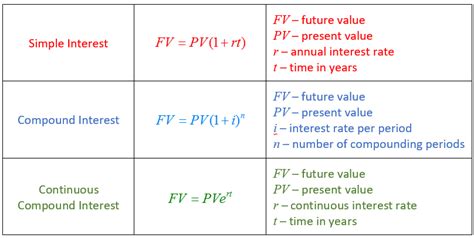 Before looking to the future, let's analyze the price fluctuations of ripple in the last years. What is the Difference Between Future Value and Present ...