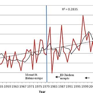 Choose from 96 different sets of flashcards about canadian shield on quizlet. Canadian Shield Climograph : Environment And Climate ...