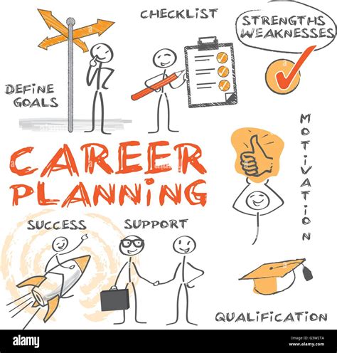 Career Planning Chart With Keywords And Hand Drawn Figures Stock