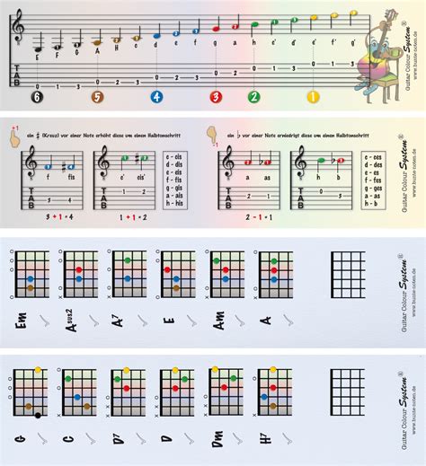 Ich brauche von einem lied die akkorde fürs klavier (zum begleiten), hab aber nur welche für die. News 2018 | Gitarre lernen nach farbigen Noten