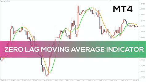 Zero Lag Moving Average Indicator For Mt4 Overview Youtube