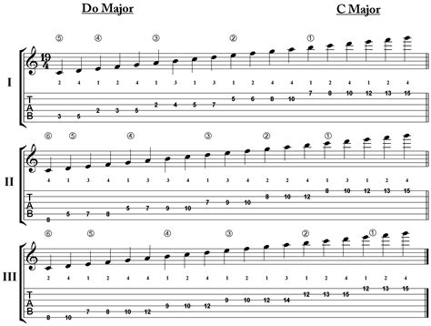 Learn about music major scale degrees with free interactive flashcards. Musical Scales - Agustin Barrios Mangore - Classical Guitar Rocks