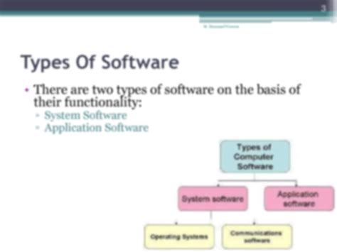 Solution Computer Software Its Types Studypool